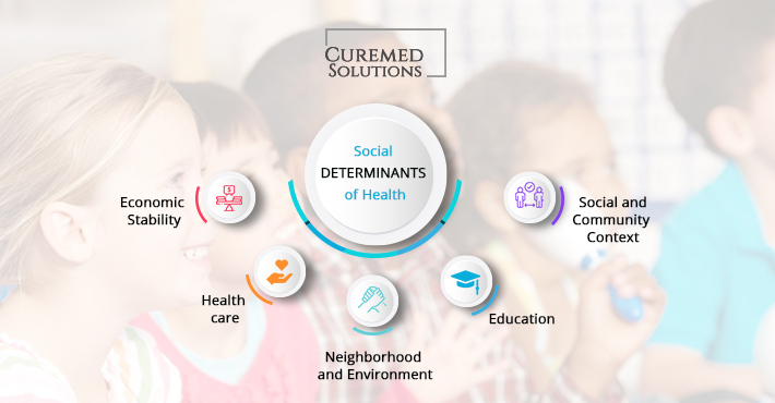 Social Determinants of Health - CureMed Solutions